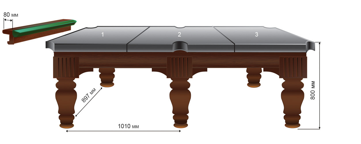 Size