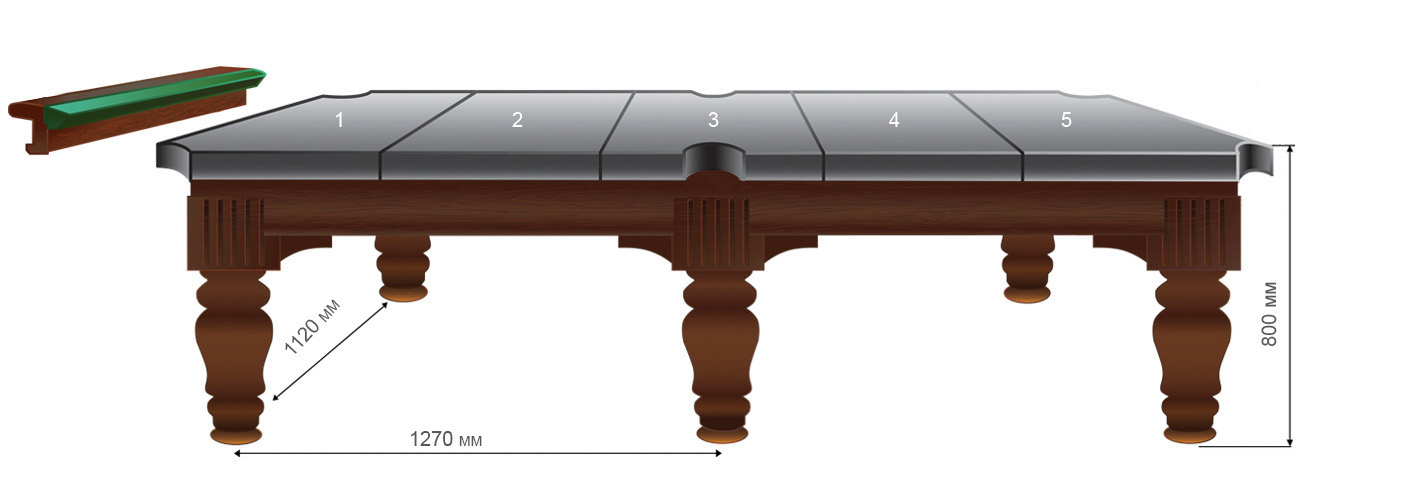 Size